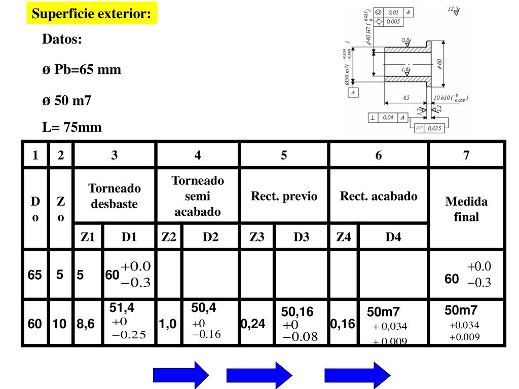 ø Pb=65 mm ø 50 m7 Superficie exterior: Datos: L= 75mm