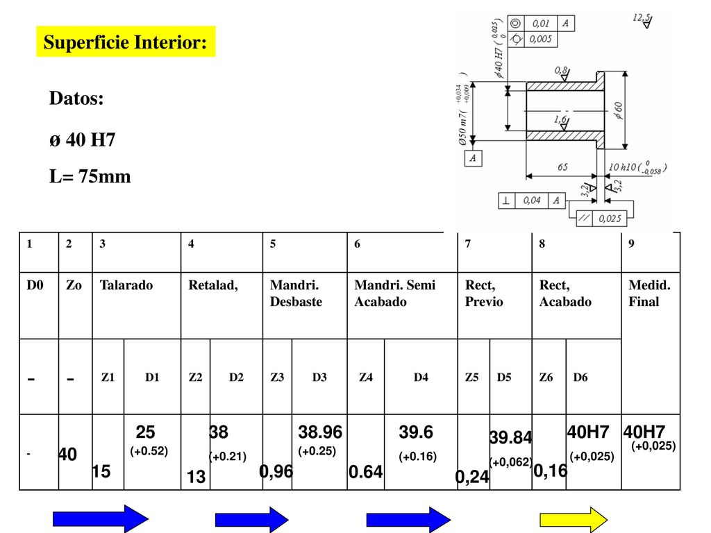 - ø 40 H7 Superficie Interior: Datos: L= 75mm H7
