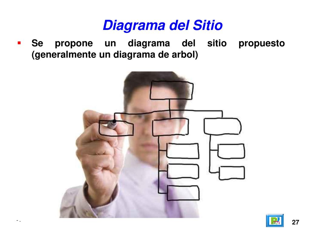Diagrama del Sitio Se propone un diagrama del sitio propuesto (generalmente un diagrama de arbol) - .