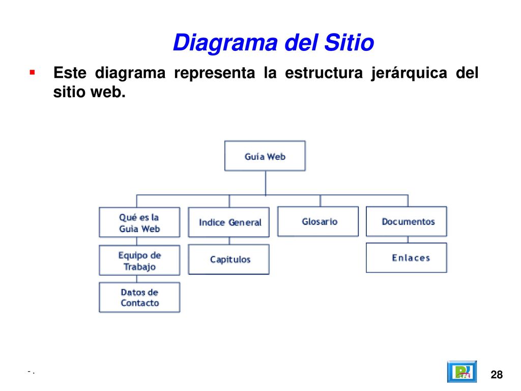 Diagrama del Sitio Este diagrama representa la estructura jerárquica del sitio web