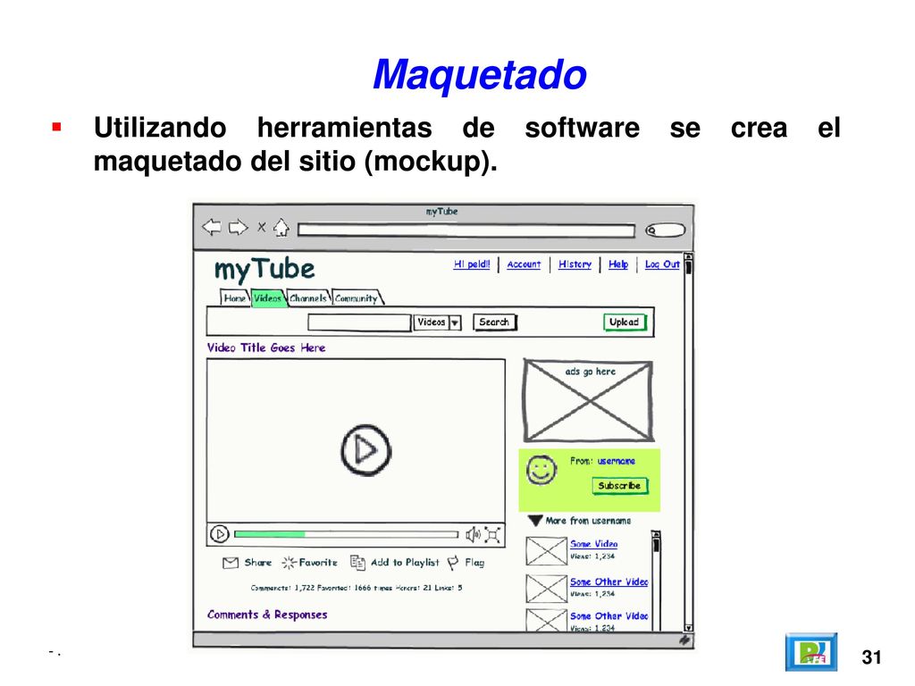 Maquetado Utilizando herramientas de software se crea el maquetado del sitio (mockup)