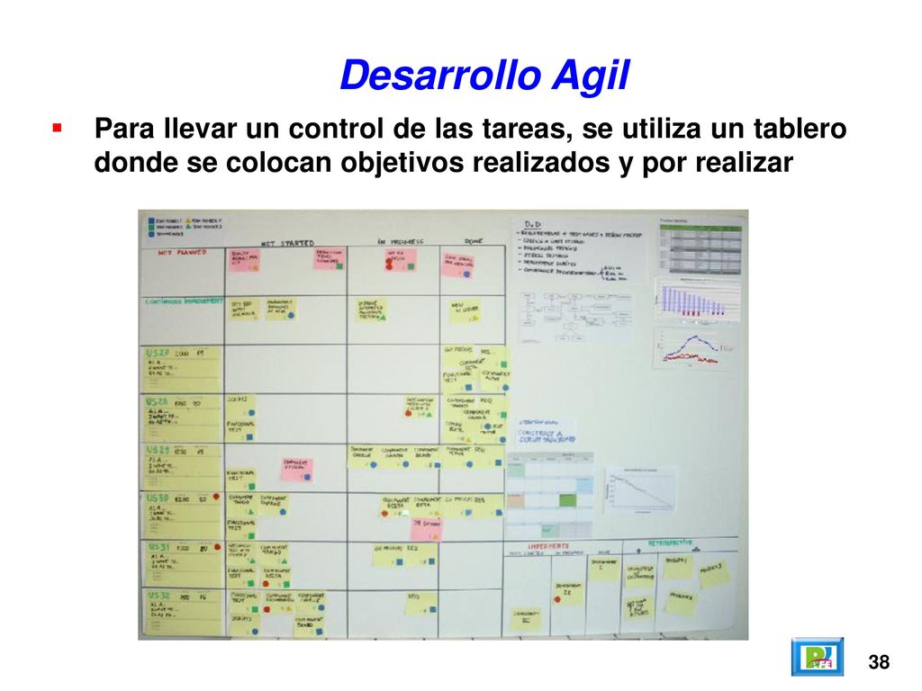 Desarrollo Agil Para llevar un control de las tareas, se utiliza un tablero donde se colocan objetivos realizados y por realizar.