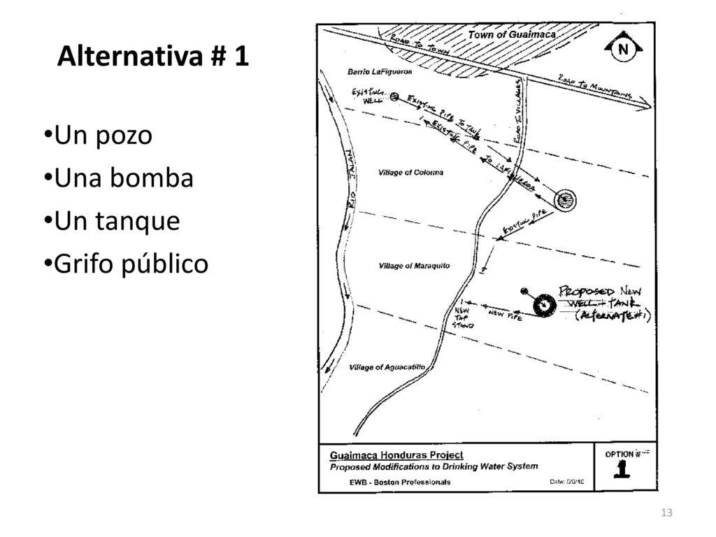 Alternativa # 1 Un pozo Una bomba Un tanque Grifo público