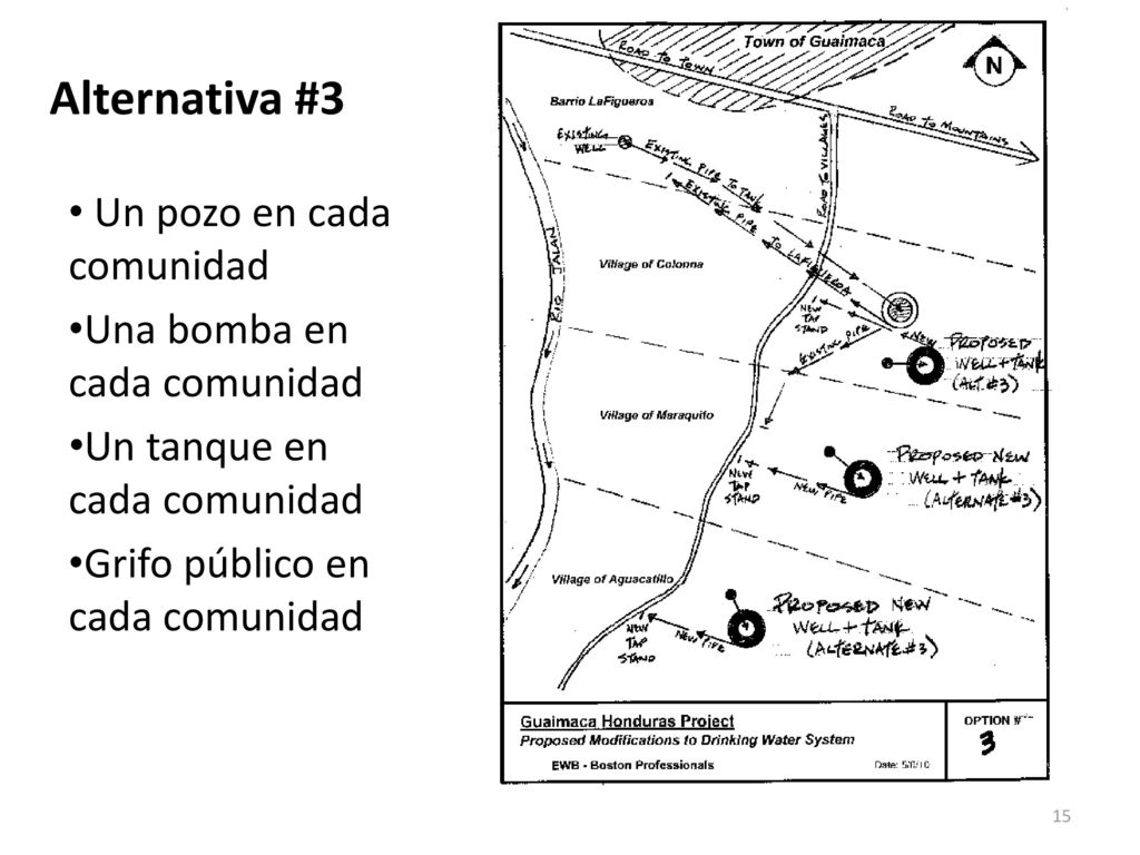 Alternativa #3 Un pozo en cada comunidad Una bomba en cada comunidad