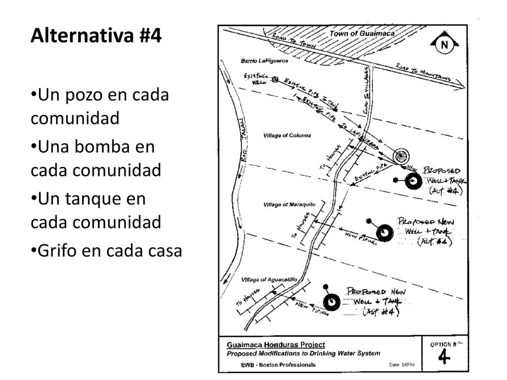 Alternativa #4 Un pozo en cada comunidad Una bomba en cada comunidad