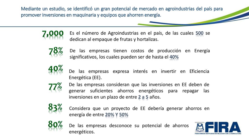Mediante un estudio, se identificó un gran potencial de mercado en agroindustrias del país para promover inversiones en maquinaria y equipos que ahorren energía.
