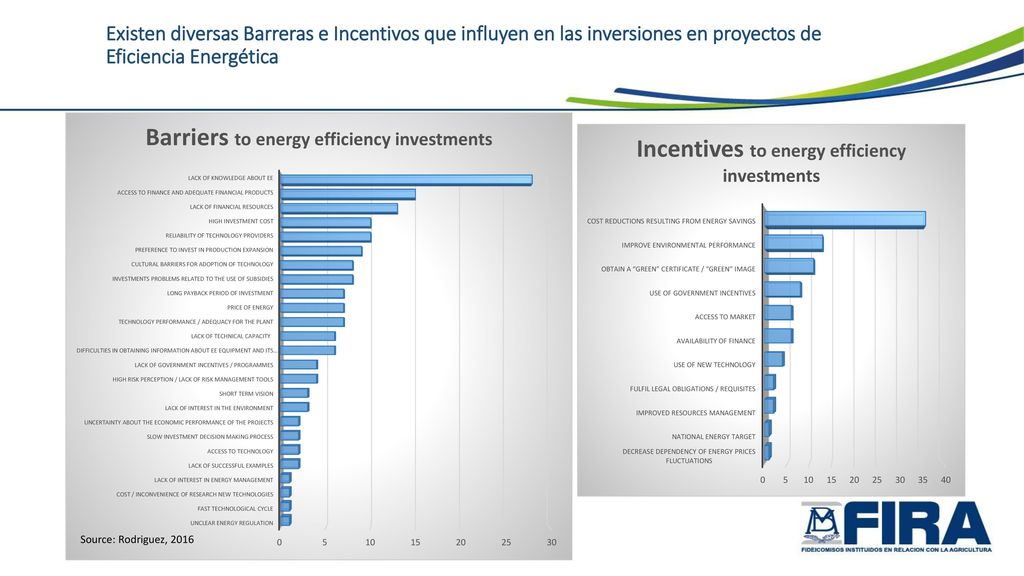 Existen diversas Barreras e Incentivos que influyen en las inversiones en proyectos de Eficiencia Energética