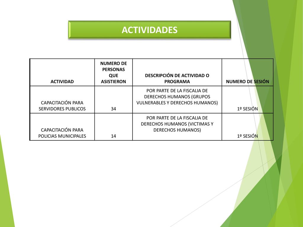 NUMERO DE PERSONAS QUE ASISTIERON DESCRIPCIÓN DE ACTIVIDAD O PROGRAMA