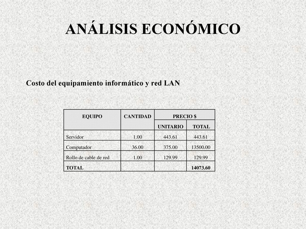 ANÁLISIS ECONÓMICO Costo del equipamiento informático y red LAN EQUIPO
