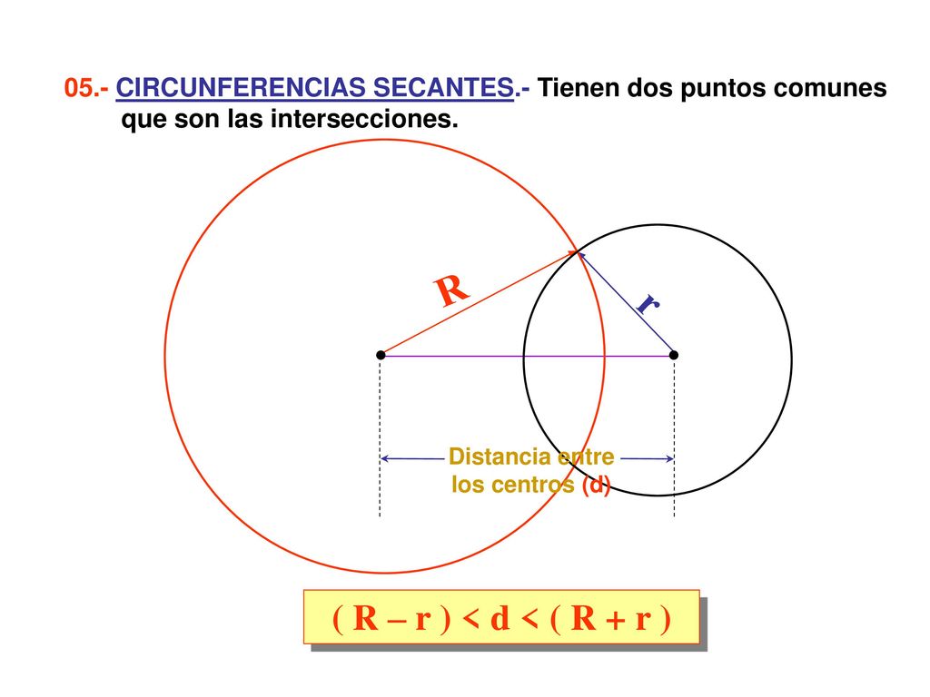 R r ( R – r ) < d < ( R + r )