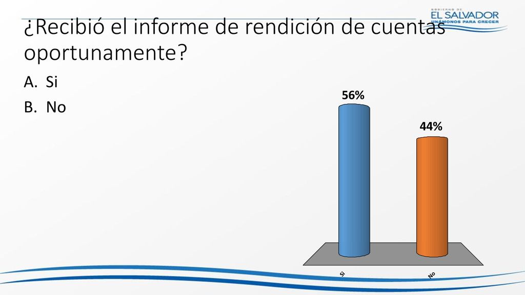 ¿Recibió el informe de rendición de cuentas oportunamente