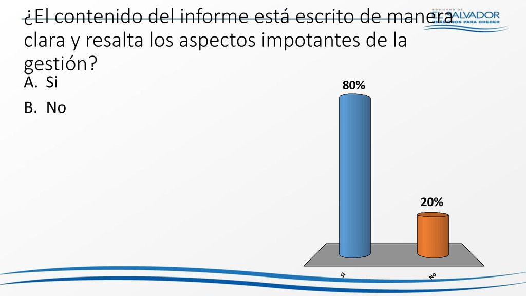 ¿El contenido del informe está escrito de manera clara y resalta los aspectos impotantes de la gestión