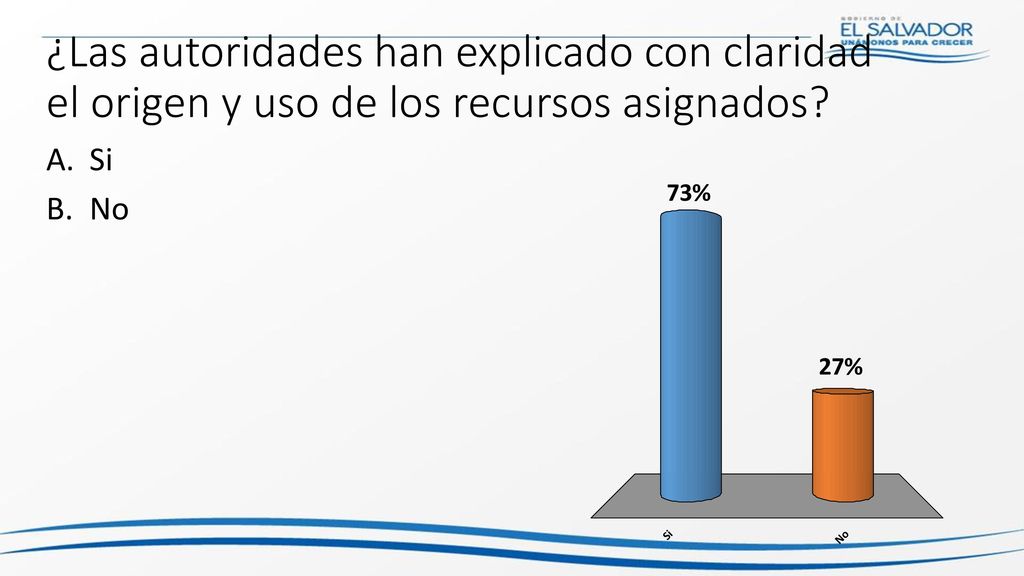 ¿Las autoridades han explicado con claridad el origen y uso de los recursos asignados