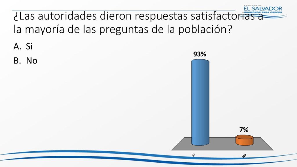 ¿Las autoridades dieron respuestas satisfactorias a la mayoría de las preguntas de la población