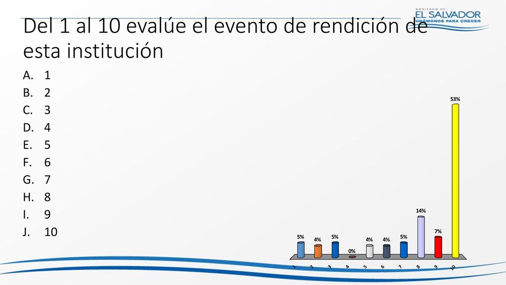 Del 1 al 10 evalúe el evento de rendición de esta institución