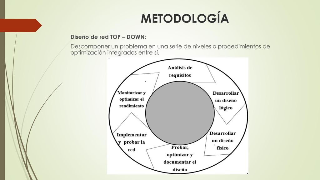 METODOLOGÍA Diseño de red TOP – DOWN: Descomponer un problema en una serie de niveles o procedimientos de optimización integrados entre sí.