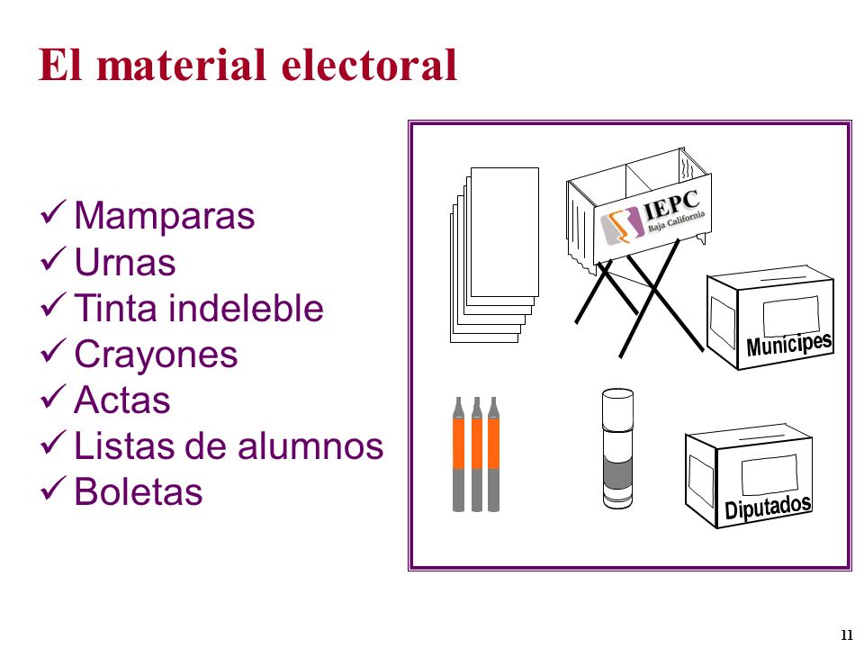 El material electoral Mamparas Urnas Tinta indeleble Crayones Actas