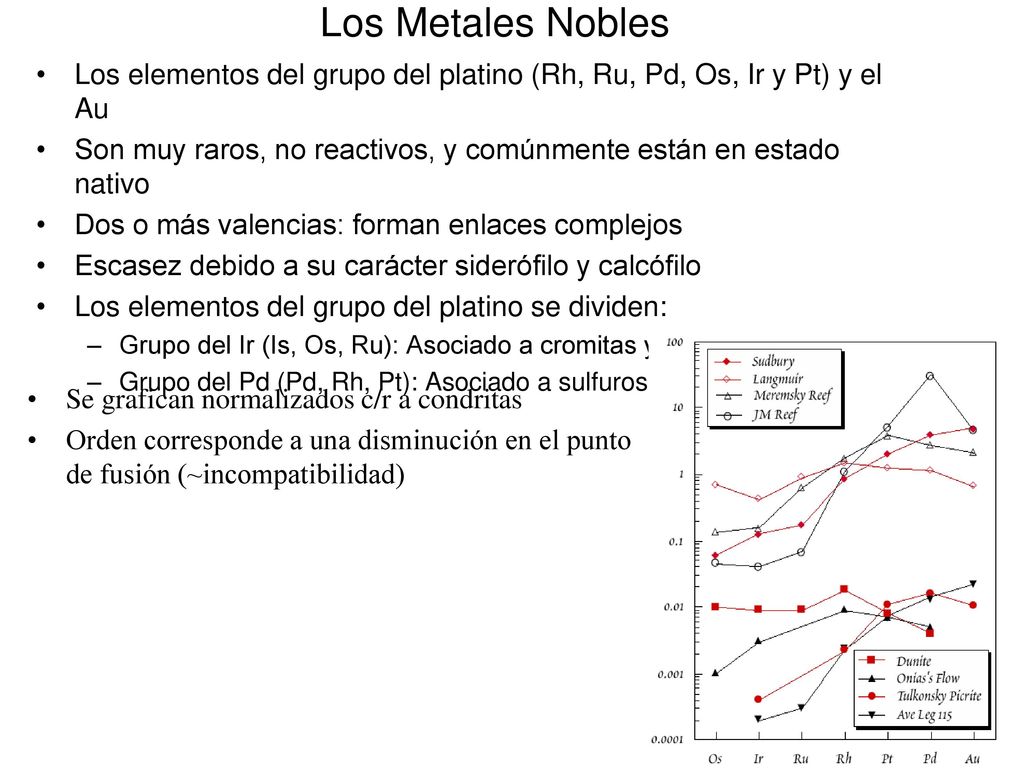 Los Metales Nobles Los elementos del grupo del platino (Rh, Ru, Pd, Os, Ir y Pt) y el Au.