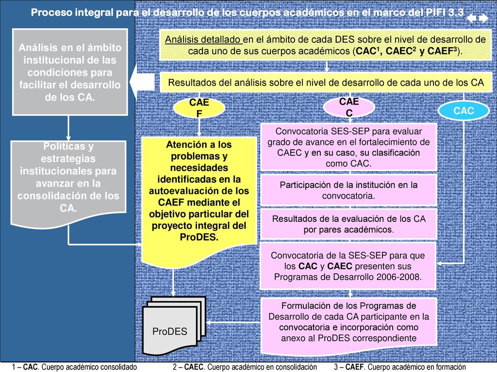 Rendición de cuentas. Cumplimiento de los compromisos con la sociedad. Calidad de la oferta educativa.