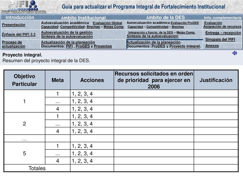Diagrama de flujo del proceso de captura de los proyectos integrales de los ProDES y ProGES