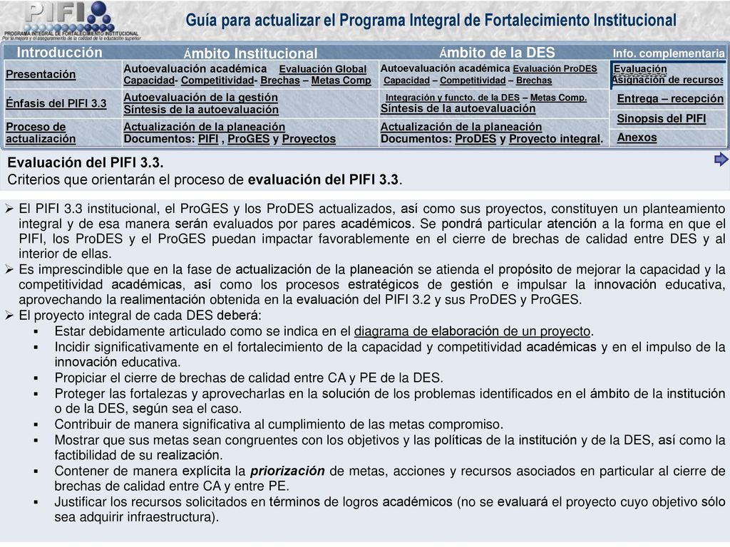 Proyecto integral. Contenido mínimo de un proyecto integral. Nombre del proyecto: ________________________________________________________________.