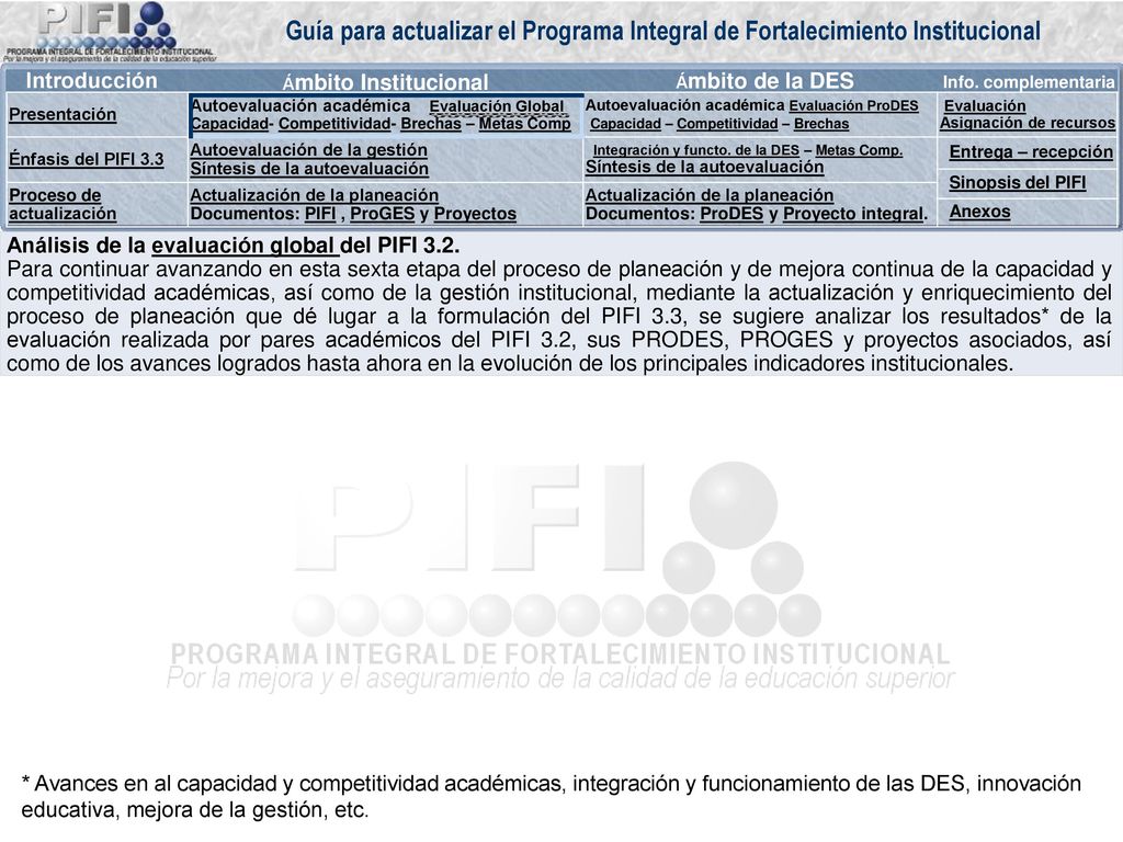 El análisis sobre el avance hasta ahora logrado en la consolidación de los cuerpos académicos en el marco del proceso de planeación en curso, es un punto de énfasis en la formulación del PIFI 3.3 debido a la importancia de contar con un número apreciable de éstos en una fase de plena consolidación que aseguren el adecuado cumplimiento de las funciones universitarias.