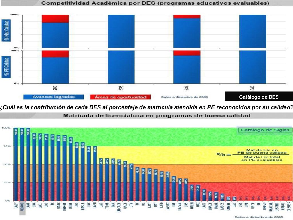 ¿Qué otras correlaciones debe considerar la institución para sustentar un buen diagnóstico y mejorar la planeación