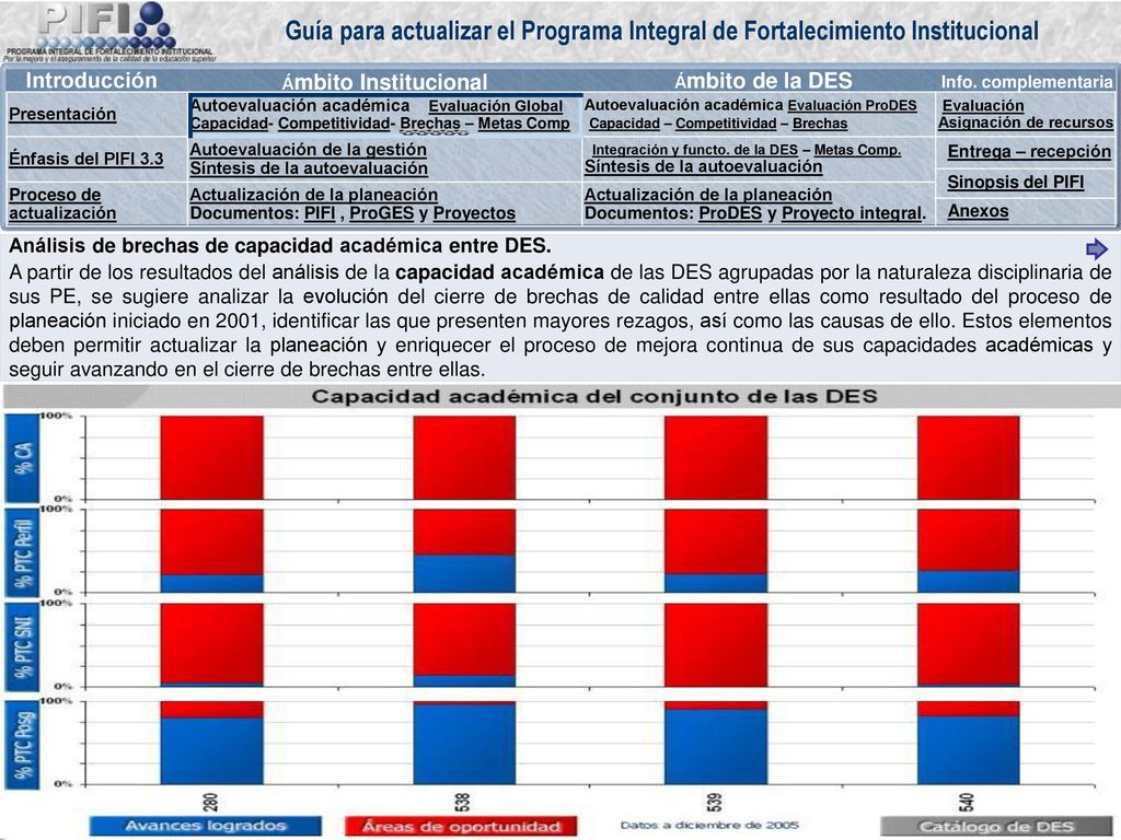 Catálogo de DES ¿Cuál es la contribución de cada DES al porcentaje de matricula atendida en PE reconocidos por su calidad