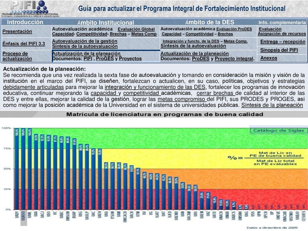 Suman sus capacidades para el mejor cumplimiento de sus funciones.
