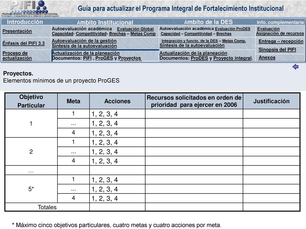 Contenido del proyecto de construcción y adecuación de espacios físicos