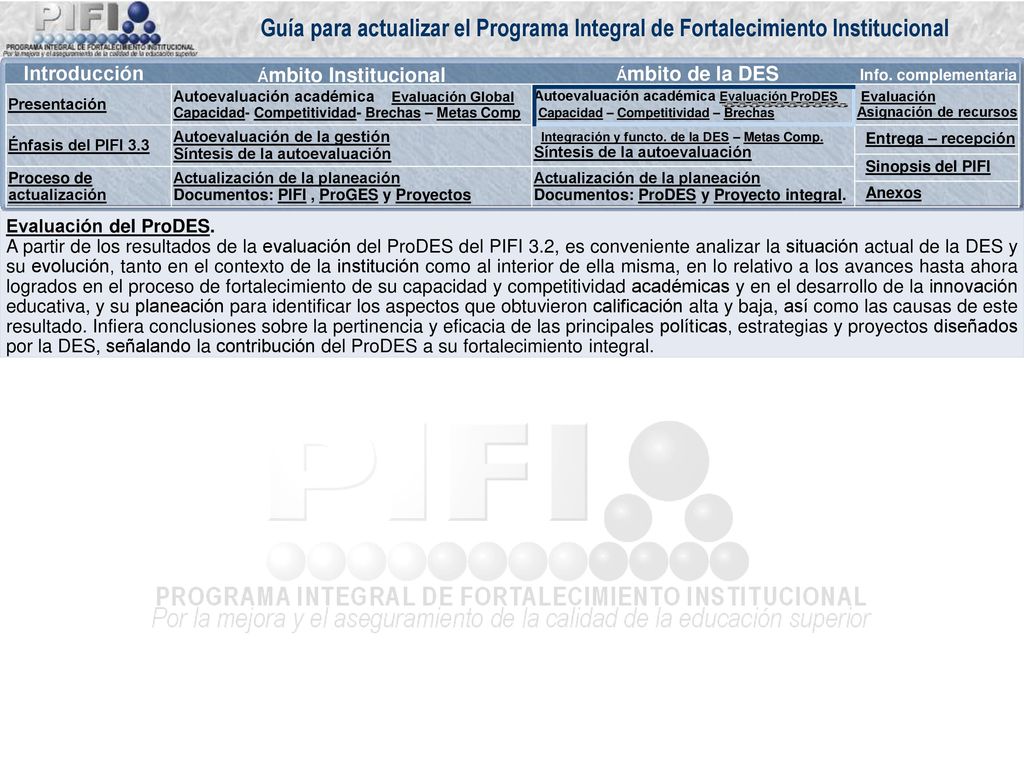 Proyectos. Elementos mínimos de un proyecto ProGES. Nombre del proyecto: ____________________________________________________.