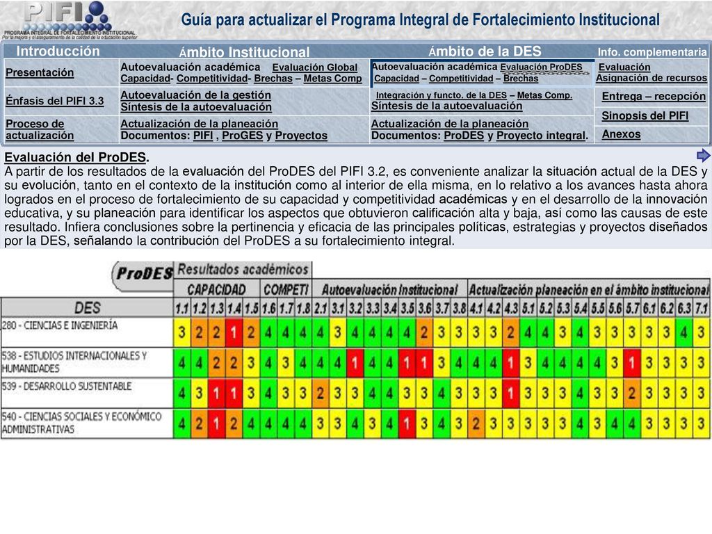 Recursos solicitados en orden de prioridad para ejercer en 2006