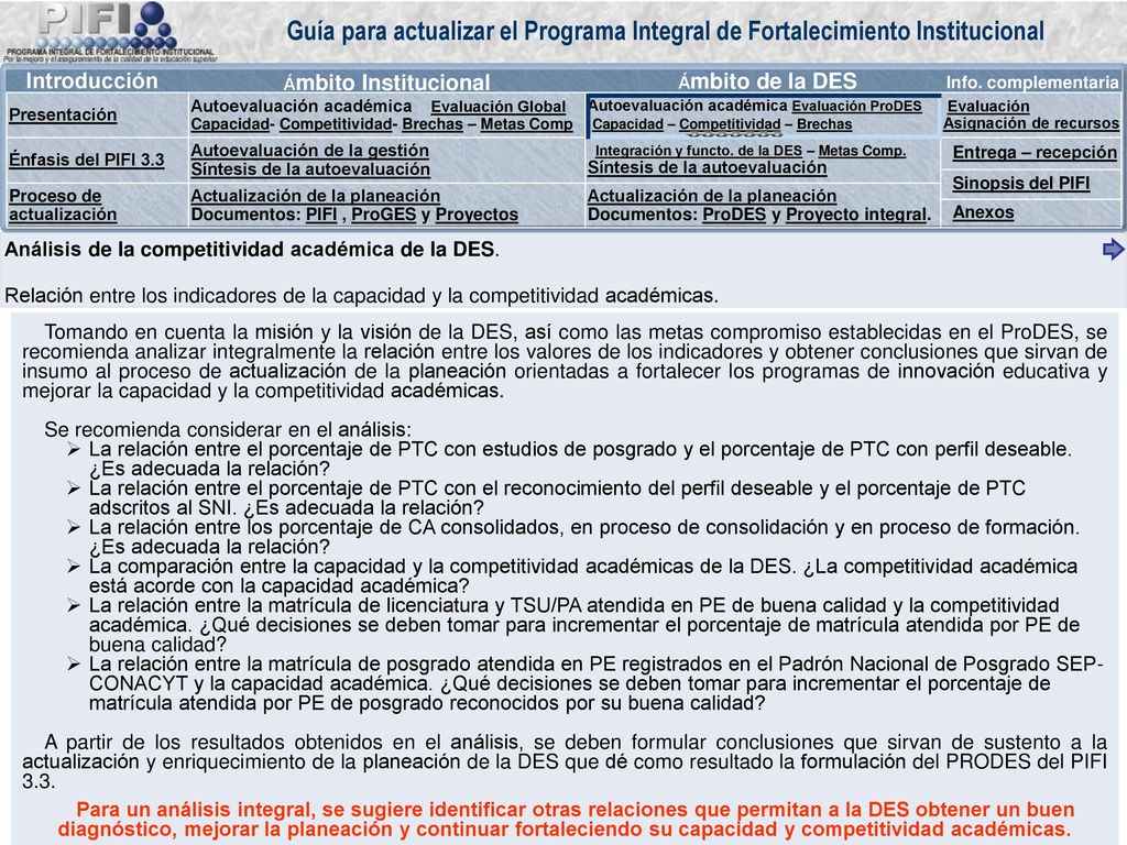 Análisis de la competitividad académica de la DES.
