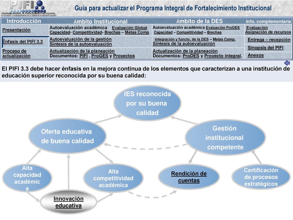 IES reconocida por su buena calidad Gestión Oferta educativa