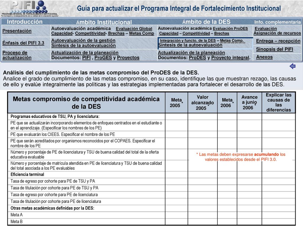 Análisis del cumplimiento de las metas compromiso del ProDES de la DES.