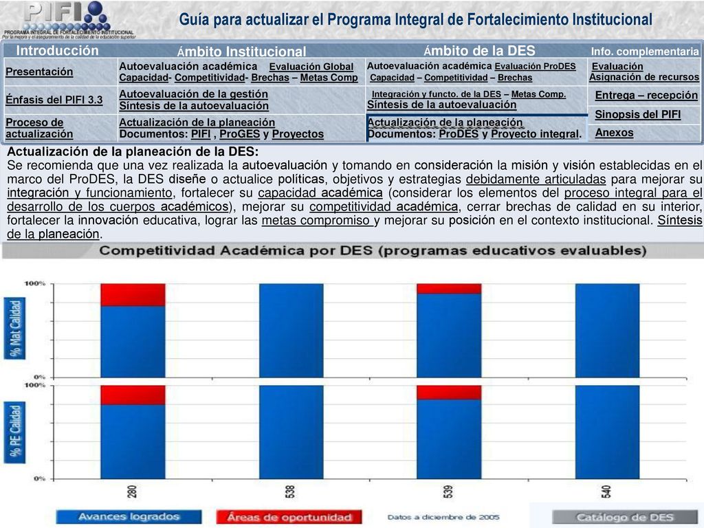 Suman sus capacidades para el mejor cumplimiento de sus funciones.