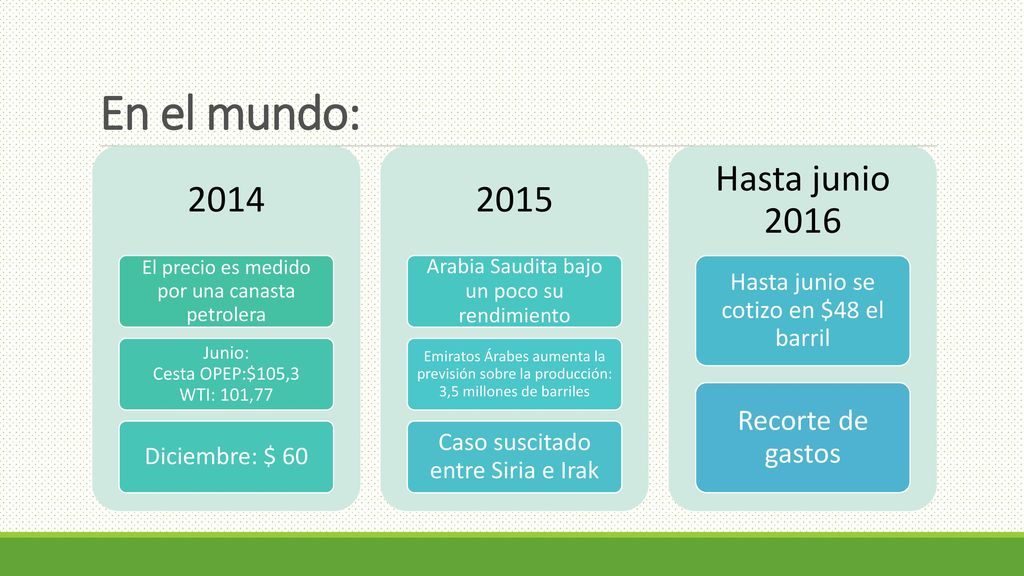 En el mundo: Hasta junio 2016 Recorte de gastos