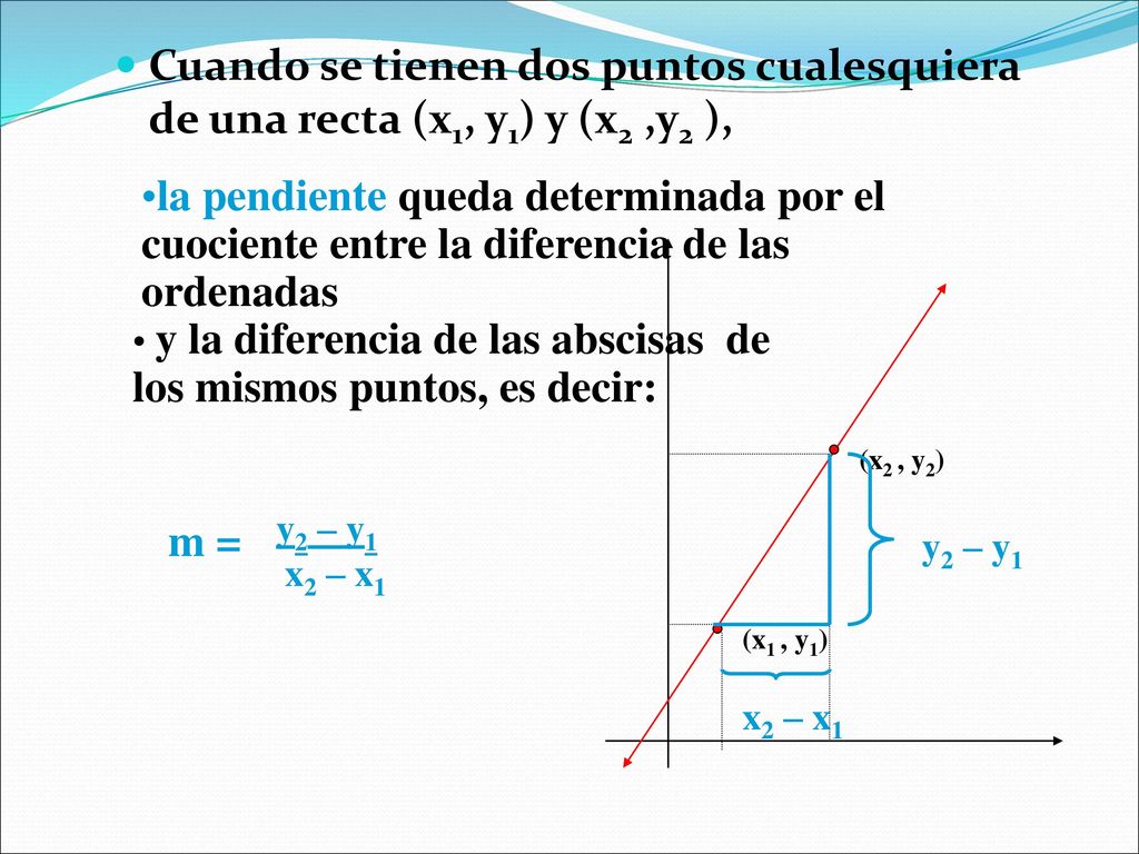 M Y2 Y1 X2 X1 Meme Significado Meme Walls