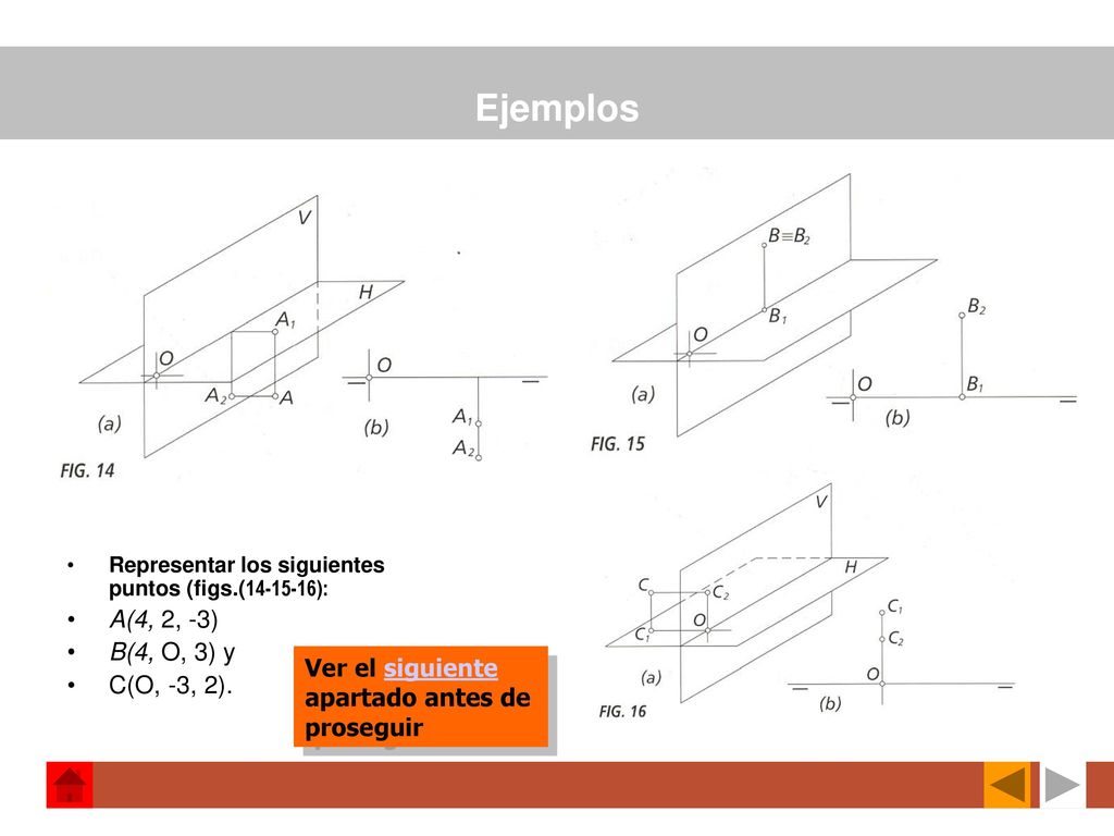Ejemplos A(4, 2, -3) B(4, O, 3) y C(O, -3, 2).