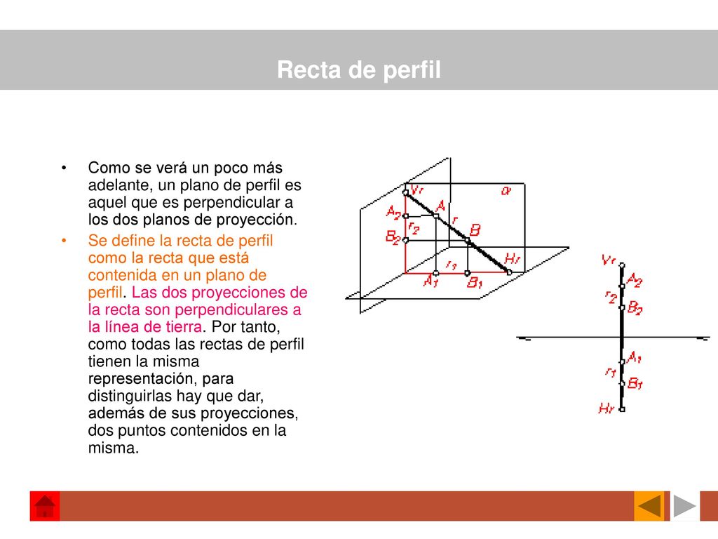 Recta de perfil Como se verá un poco más adelante, un plano de perfil es aquel que es perpendicular a los dos planos de proyección.