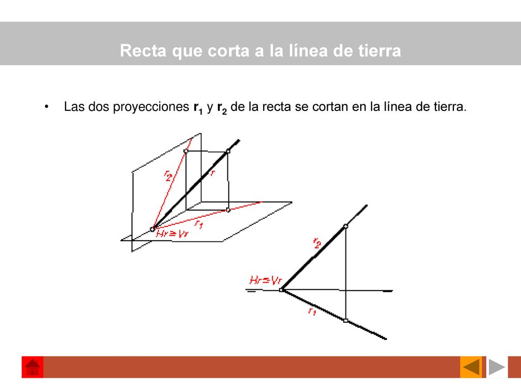 Recta que corta a la línea de tierra