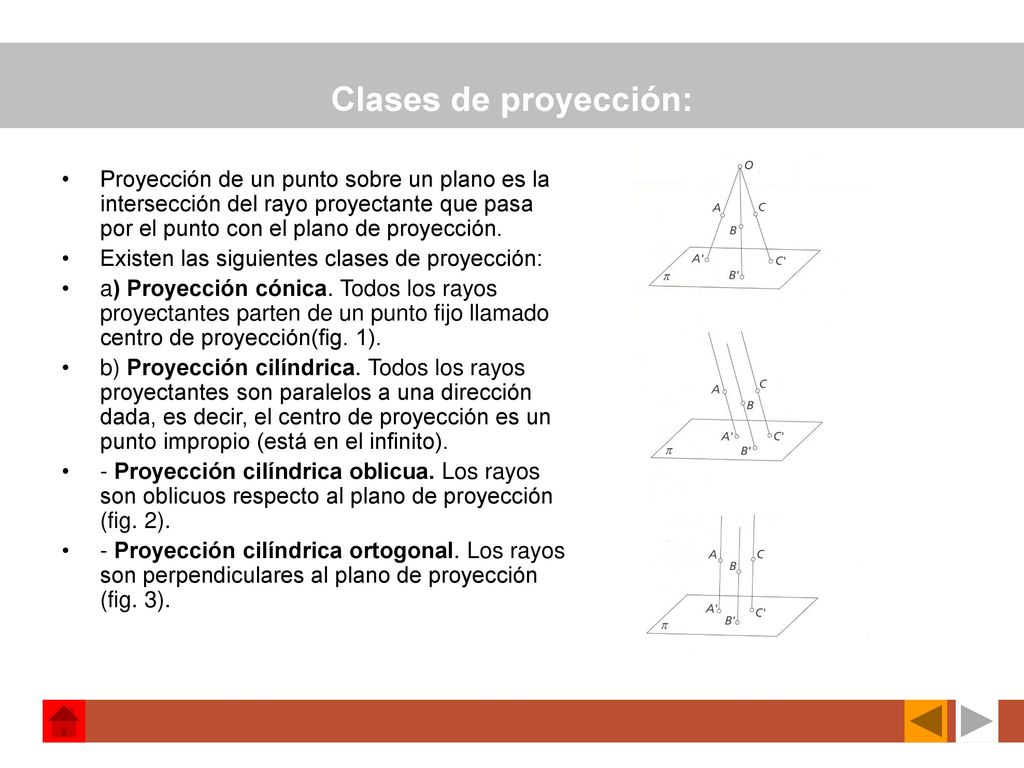Clases de proyección: Proyección de un punto sobre un plano es la intersección del rayo proyectante que pasa por el punto con el plano de proyección.