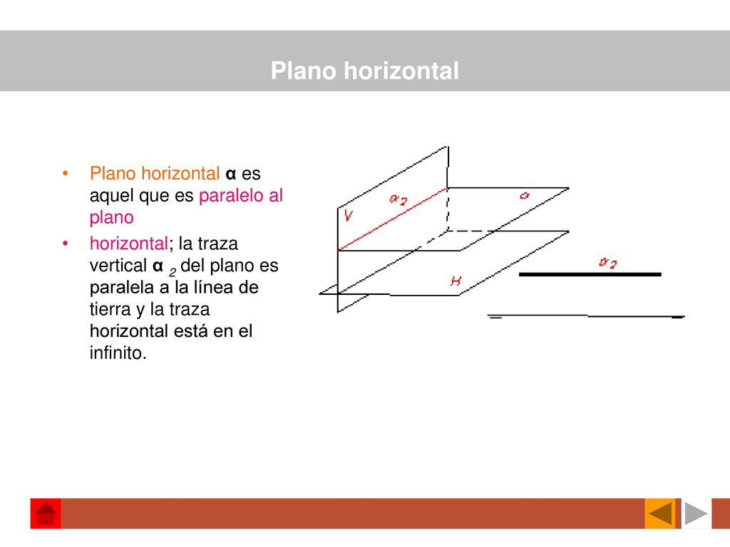 Plano horizontal Plano horizontal α es aquel que es paralelo al plano