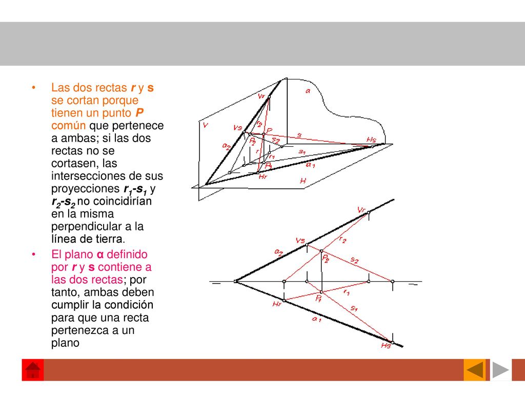 Las dos rectas r y s se cortan porque tienen un punto P común que pertenece a ambas; si las dos rectas no se cortasen, las intersecciones de sus proyecciones r1-s1 y r2-s2 no coincidirían en la misma perpendicular a la línea de tierra.