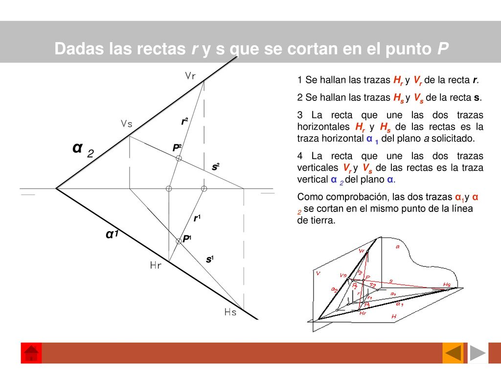 Dadas las rectas r y s que se cortan en el punto P