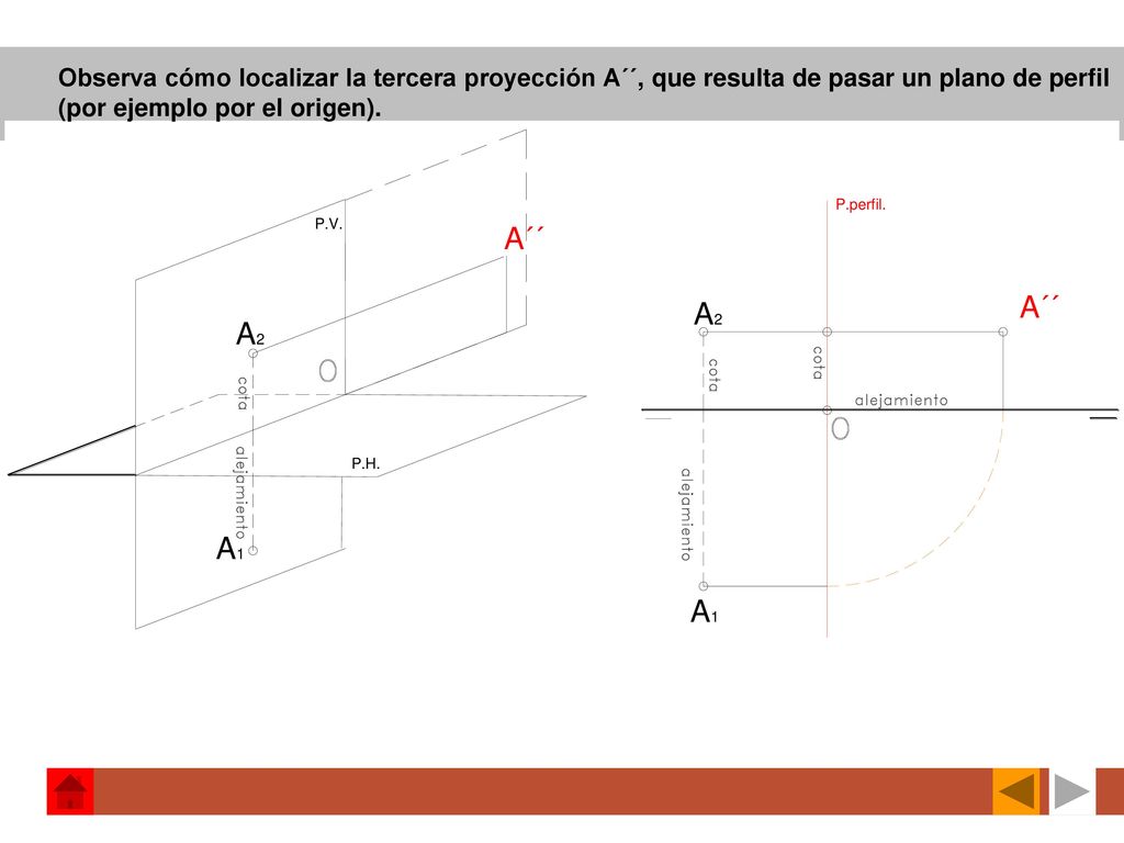 Observa cómo localizar la tercera proyección A´´, que resulta de pasar un plano de perfil (por ejemplo por el origen).