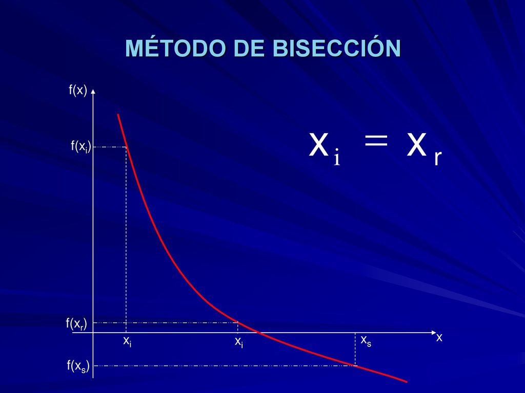 MÉTODO DE BISECCIÓN f(x) r x = i f(xi) f(xr) xs x xi xi f(xs)
