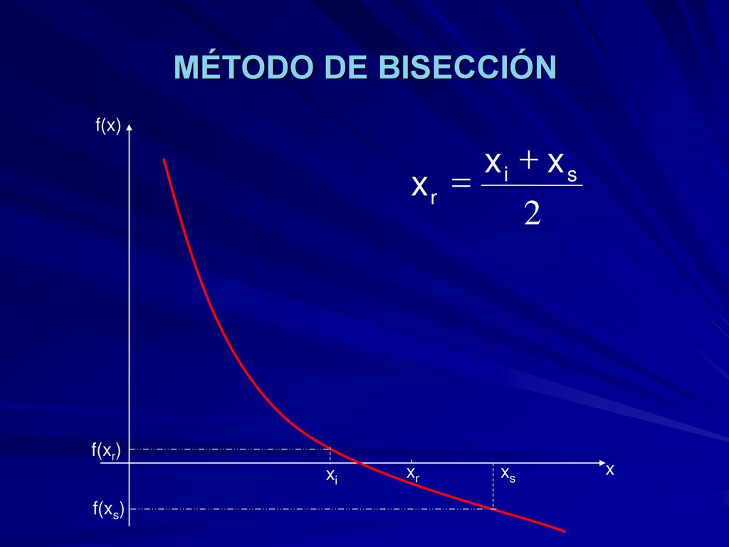 MÉTODO DE BISECCIÓN f(x) 2 s i r x + = f(xr) xr xs x xi f(xs)