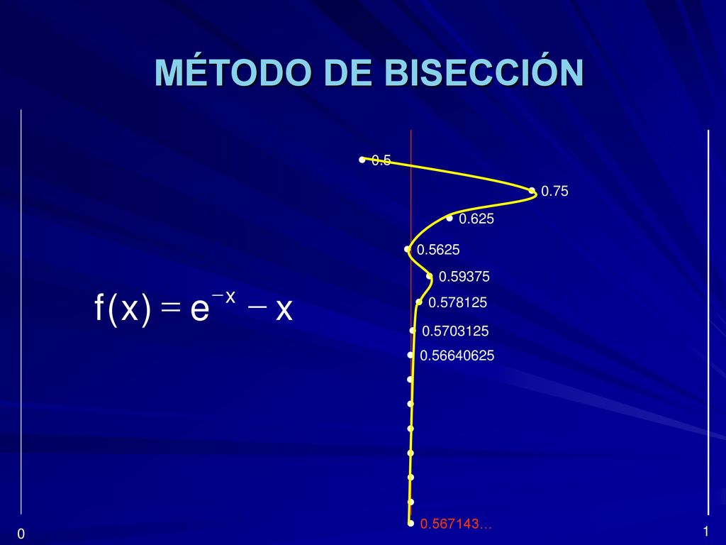 MÉTODO DE BISECCIÓN x e ) ( f - =  0.5  0.75  