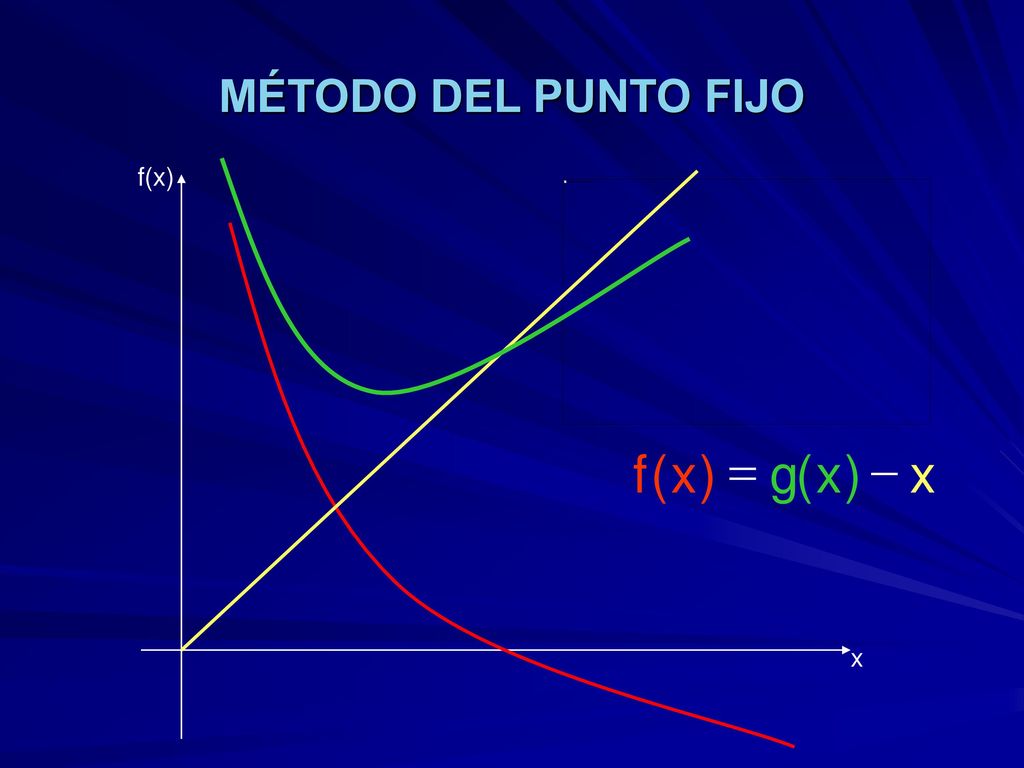 MÉTODO DEL PUNTO FIJO f(x) x ) ( g f - = x